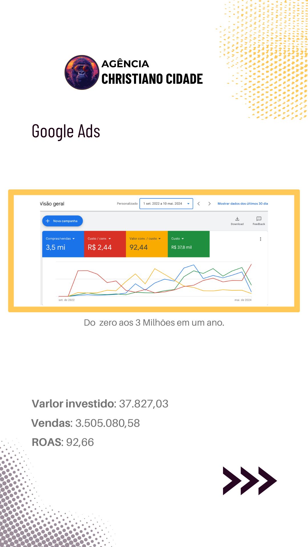 Google Ads TPV - Início